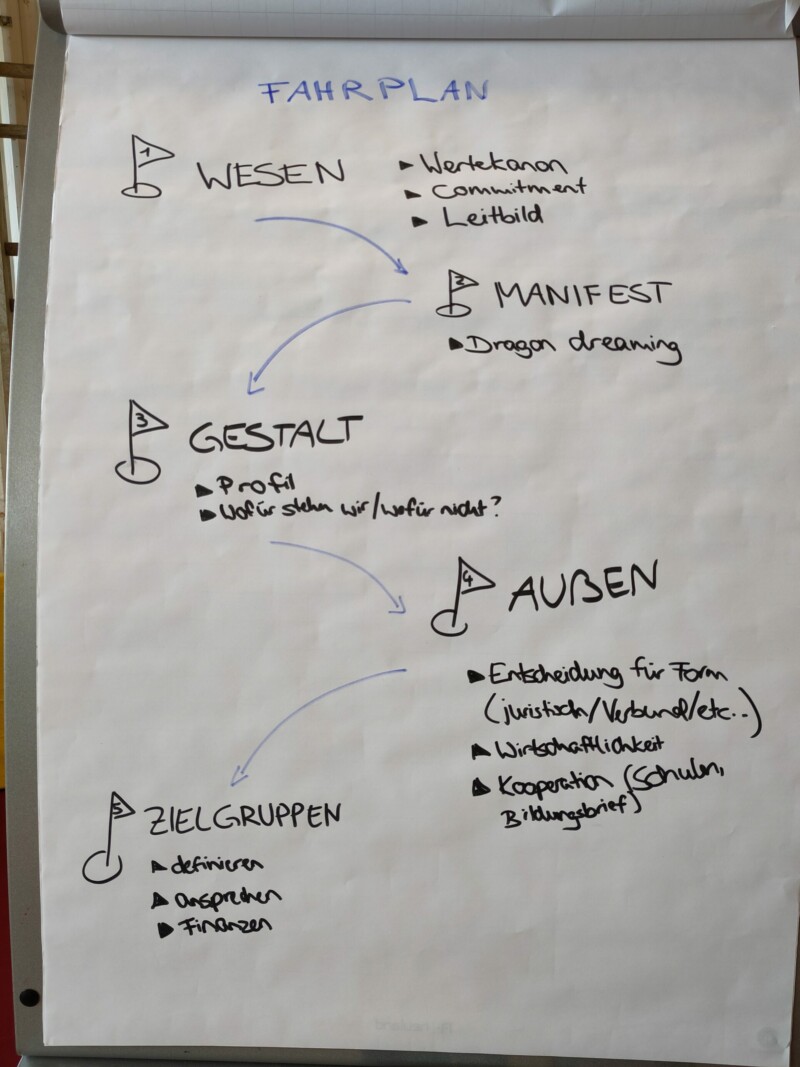 nwt_koerperwesen_fahrplan-scaled2-2